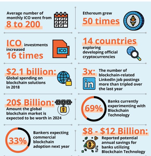 Crypto and digital assets: Regulatory challenges