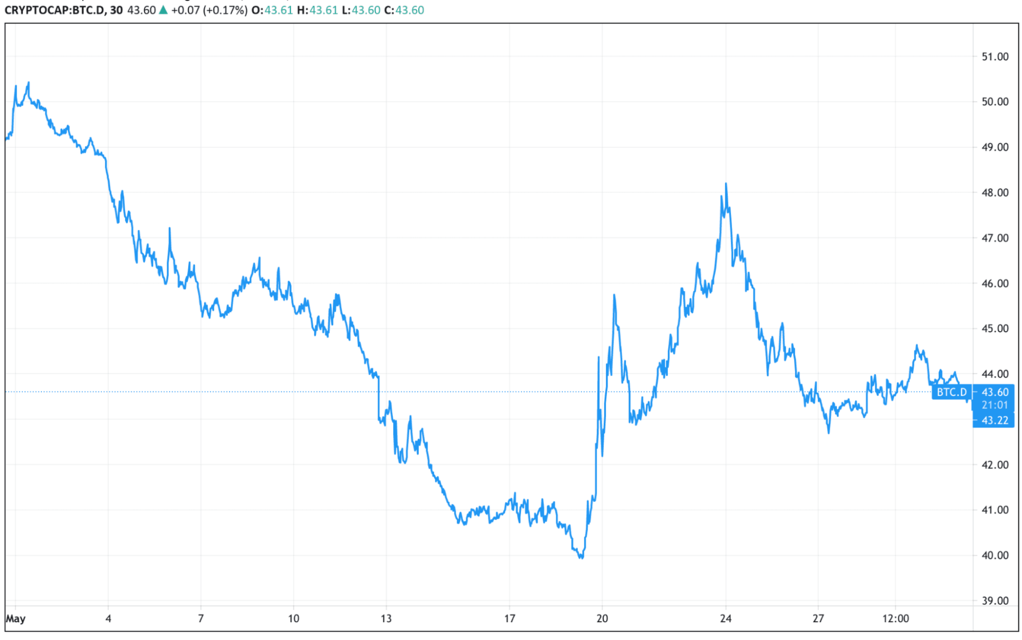 Crypto Exchange Trading Fees Compared