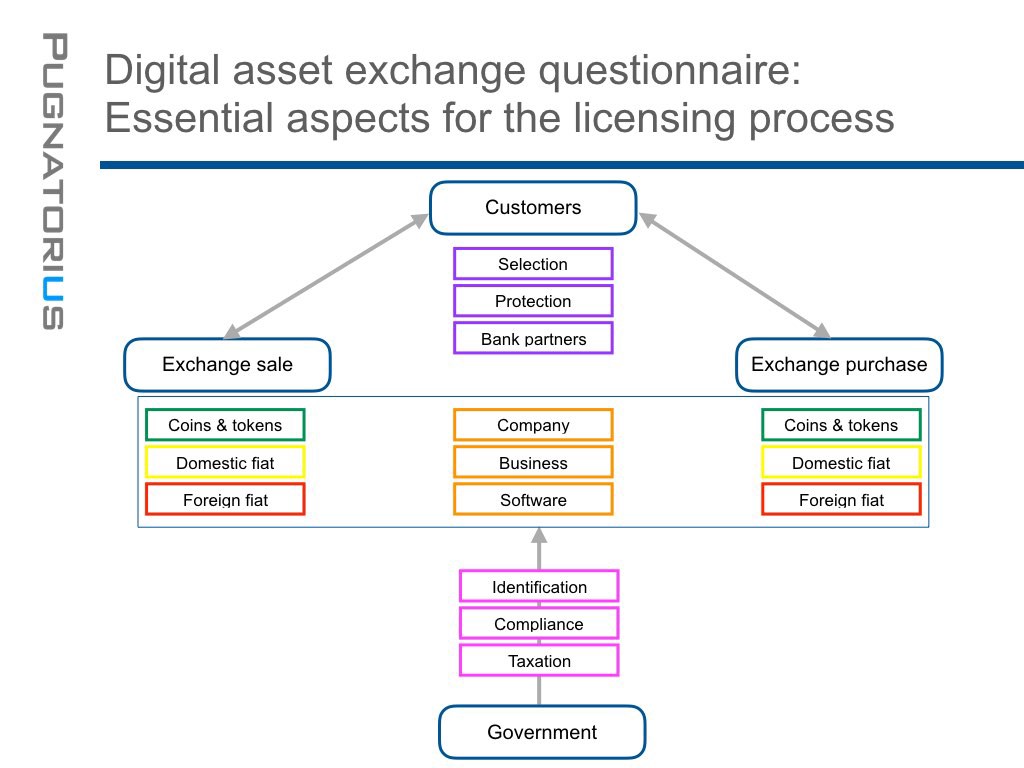 Cost to Build Crypto Exchange Platform: Detailed Guidelines