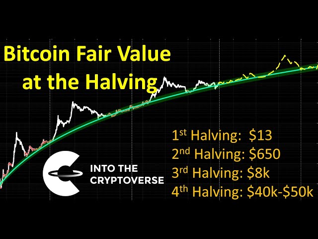 Crypto Assets and Fair Value Measurement - IPOHub