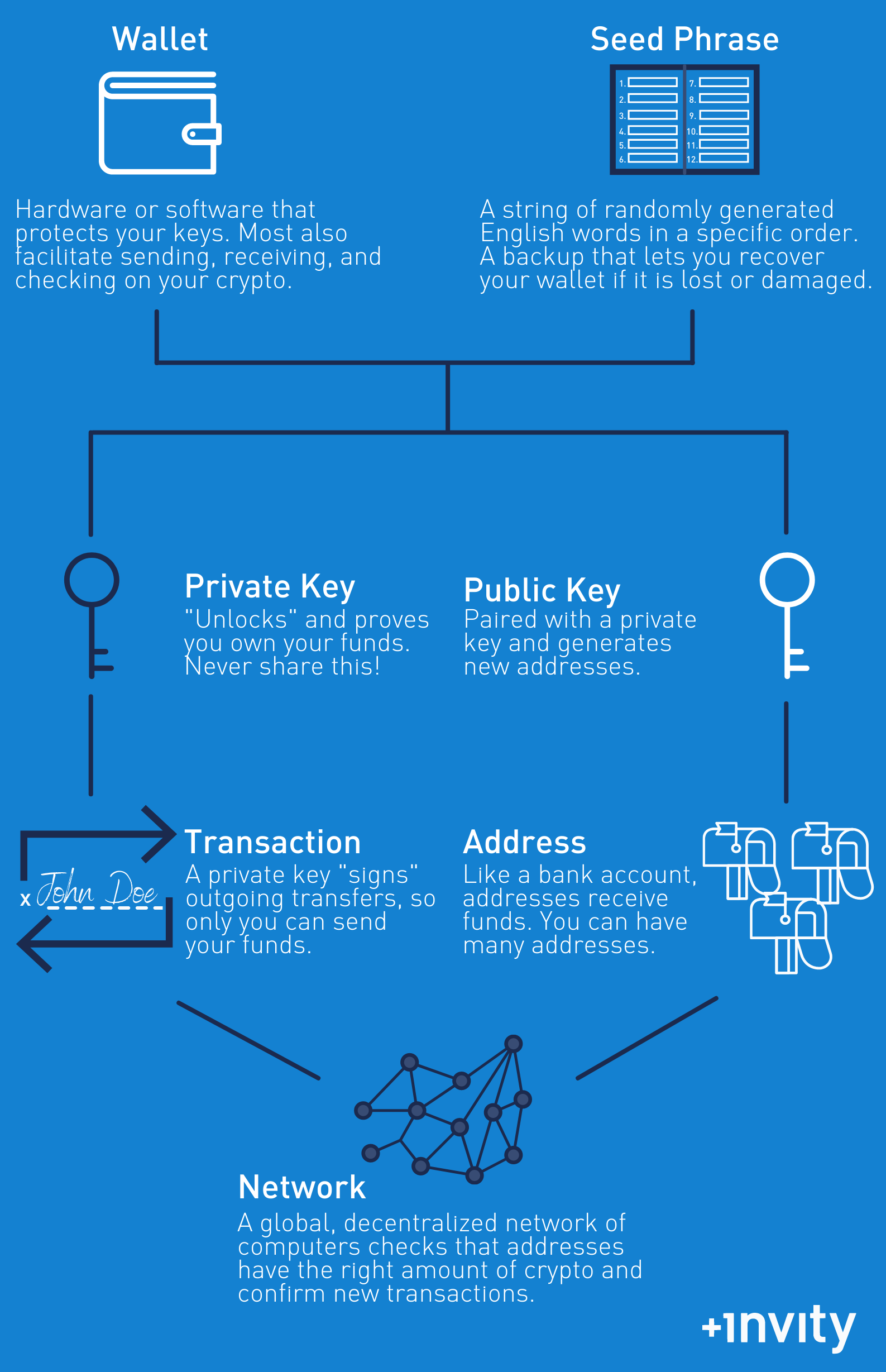 What Is a Hardware Wallet? | Ledger