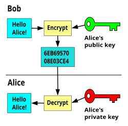 Key (cryptography) - Wikipedia