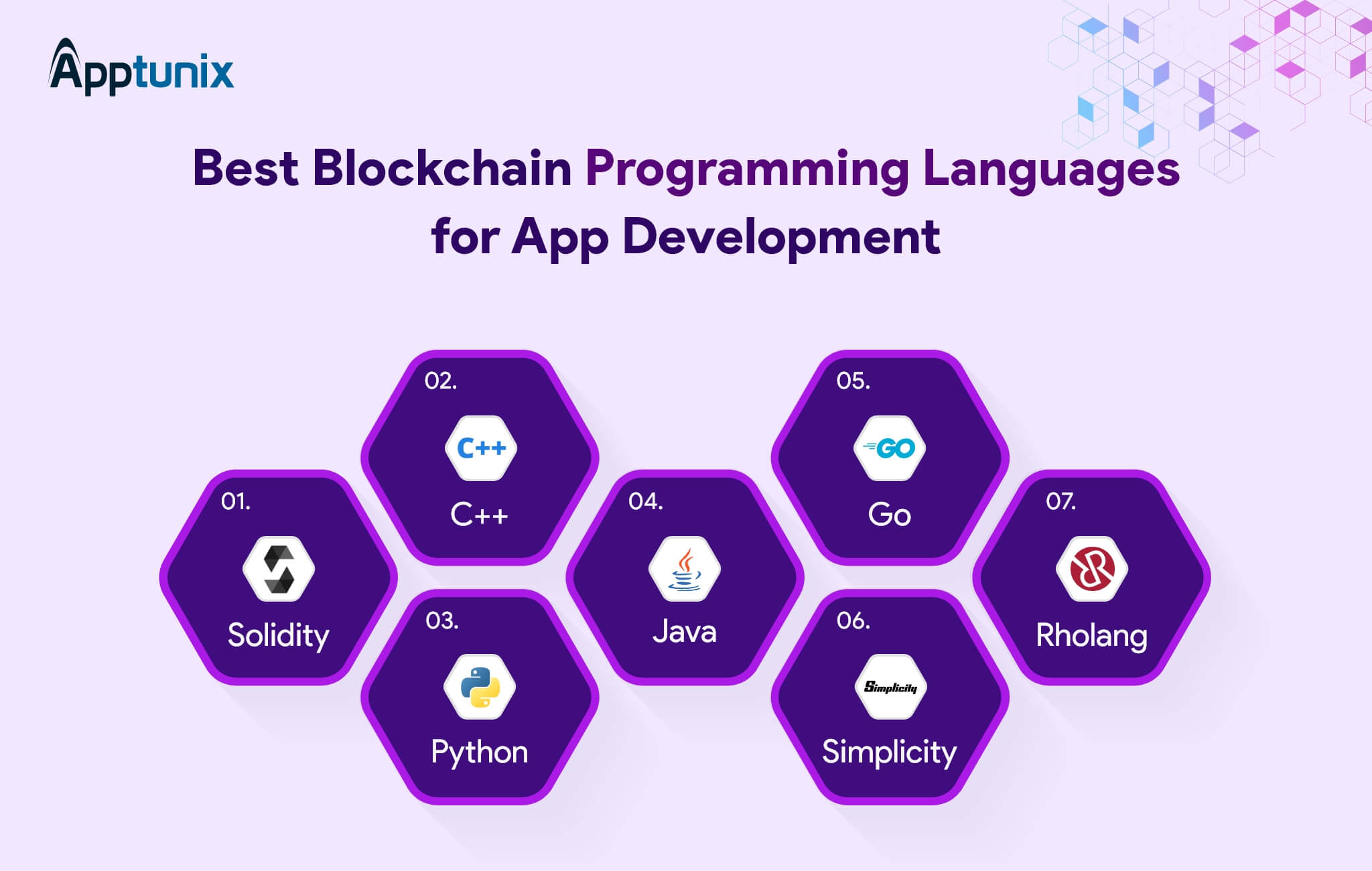 Top 10 Programming Languages for Blockchain Development - GeeksforGeeks