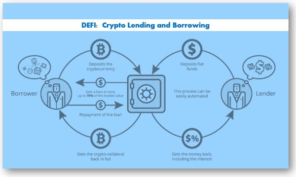 US Crypto Lending Crackdown May Accelerate Regulation, Conformance