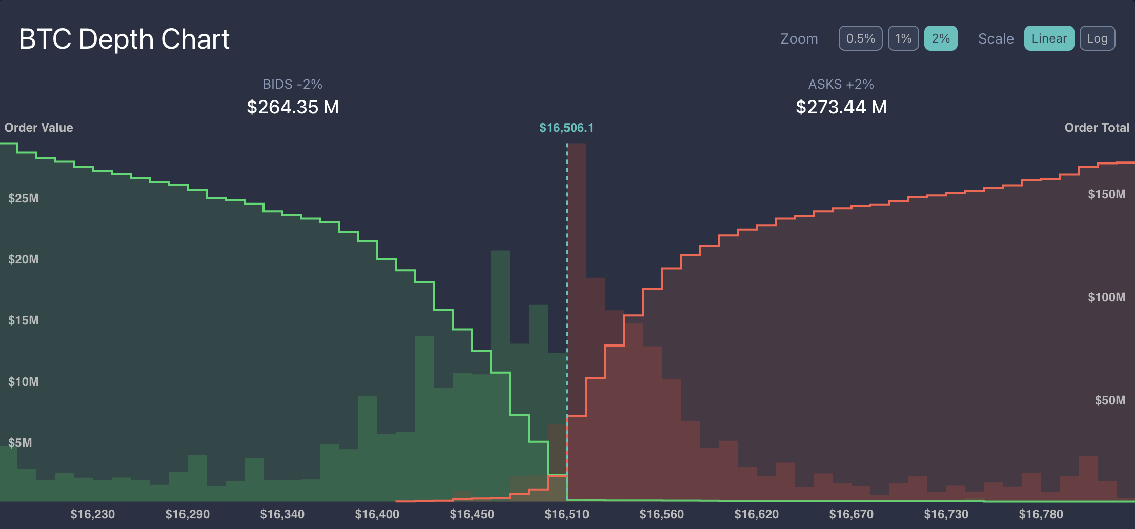 dxFeed Crypto Indices: High Liquidity for Main Crypto Assets