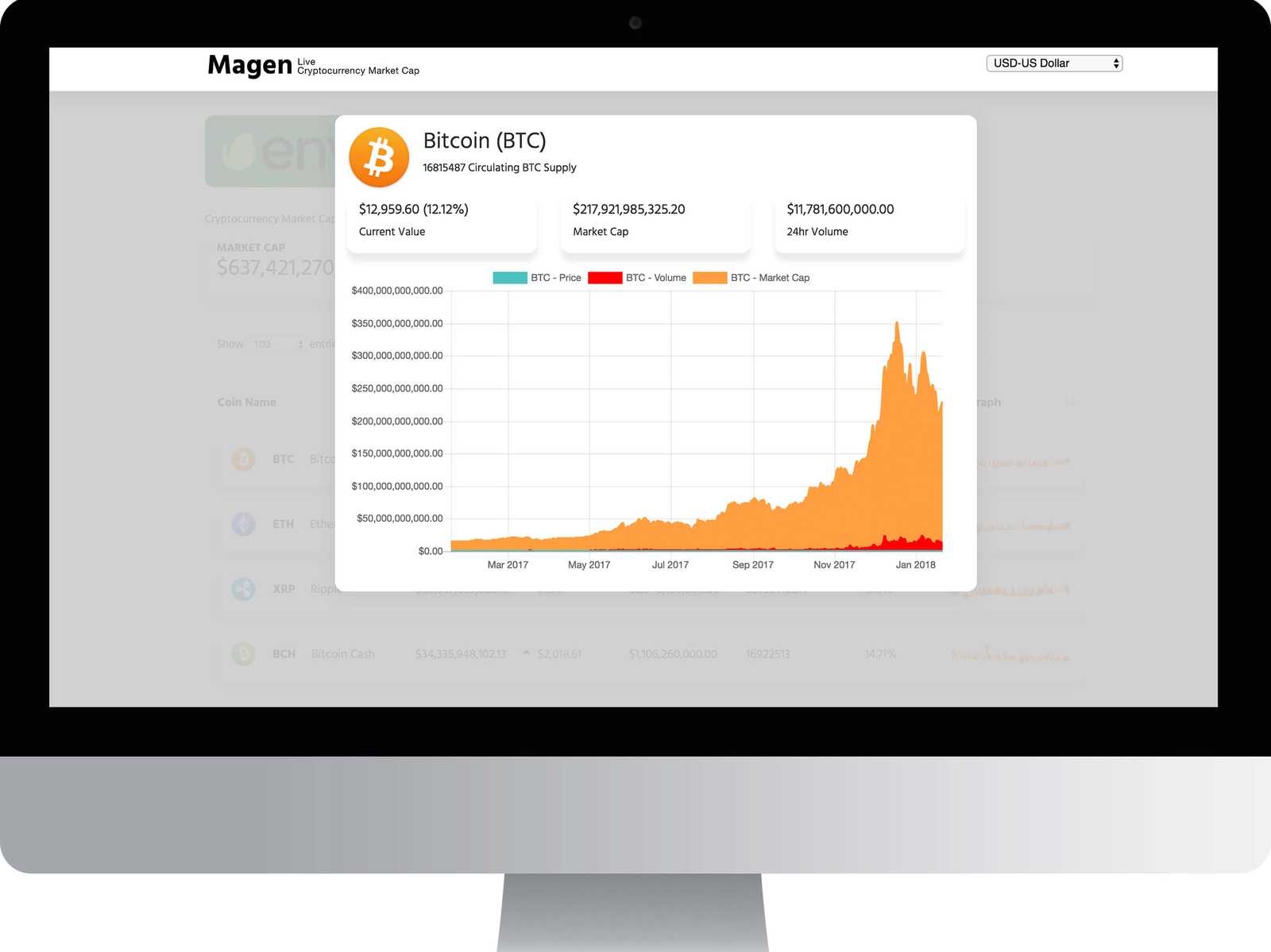 Today's Top Crypto Coins Prices And Data | CoinMarketCap