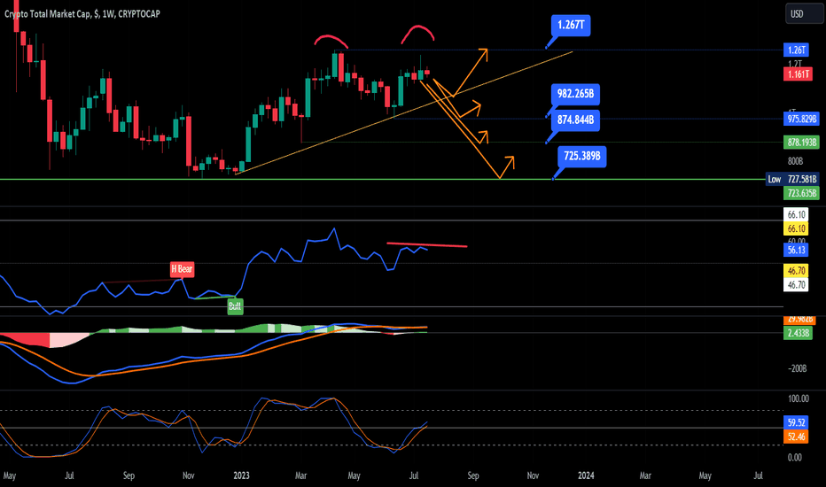 Total Crypto Market Cap — Index Chart — TradingView