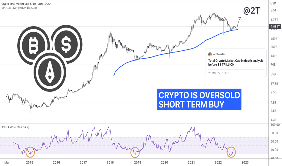 Where do I find crypto market capitalization? — TradingView