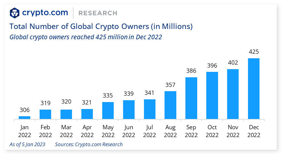 Crypto market - statistics & facts | Statista