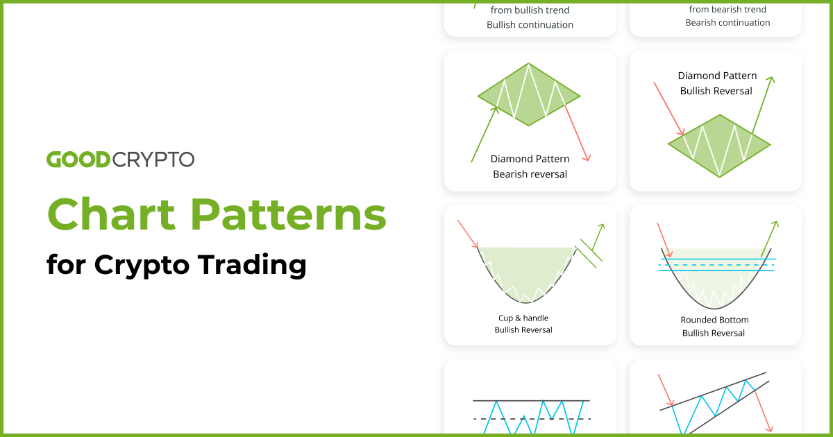 Top Chart Patterns For Crypto Trading