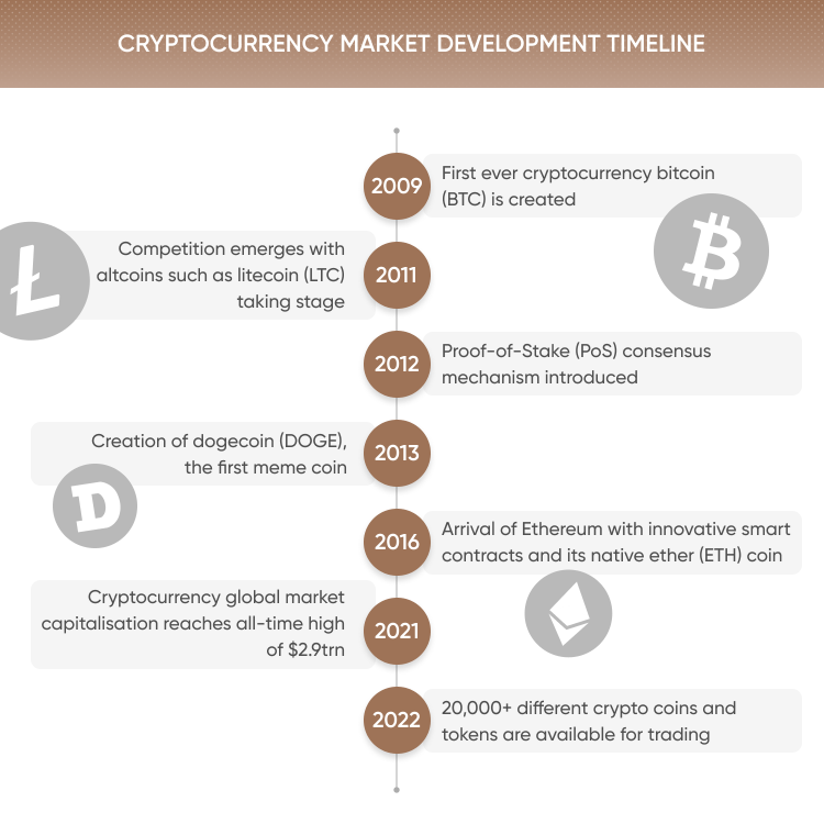 Crypto market trading hours and converter | coinlog.fun