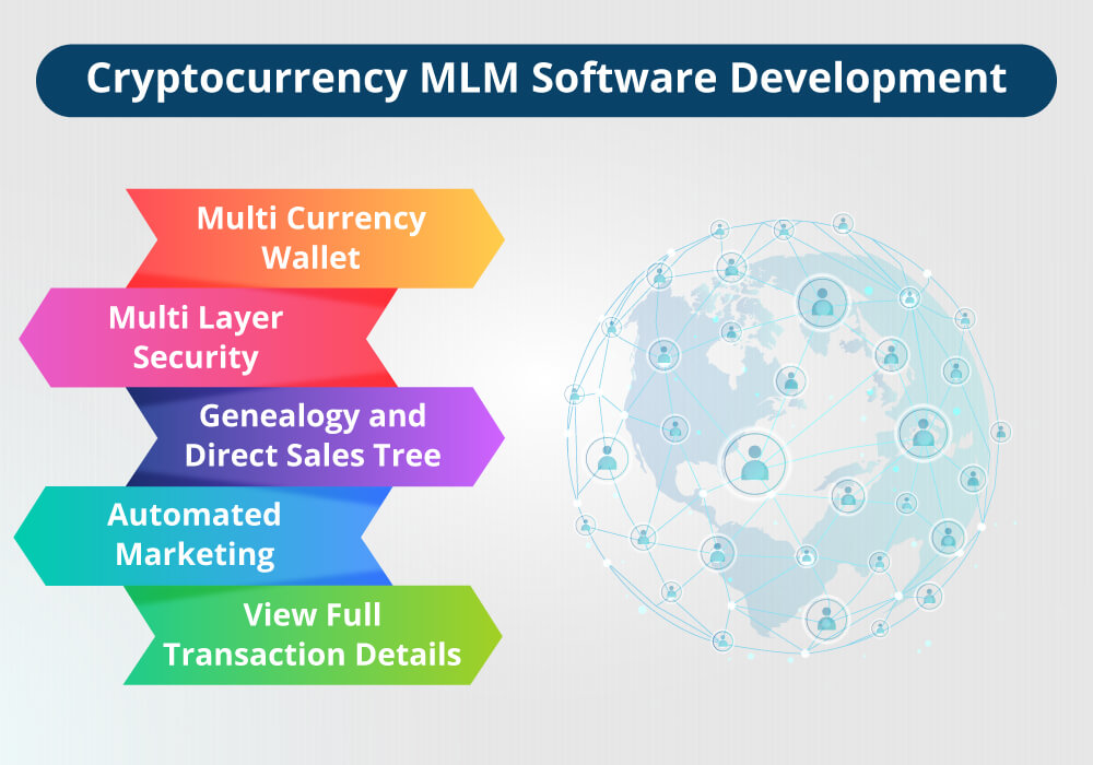 Cryptocurrency MLM Software Development Company