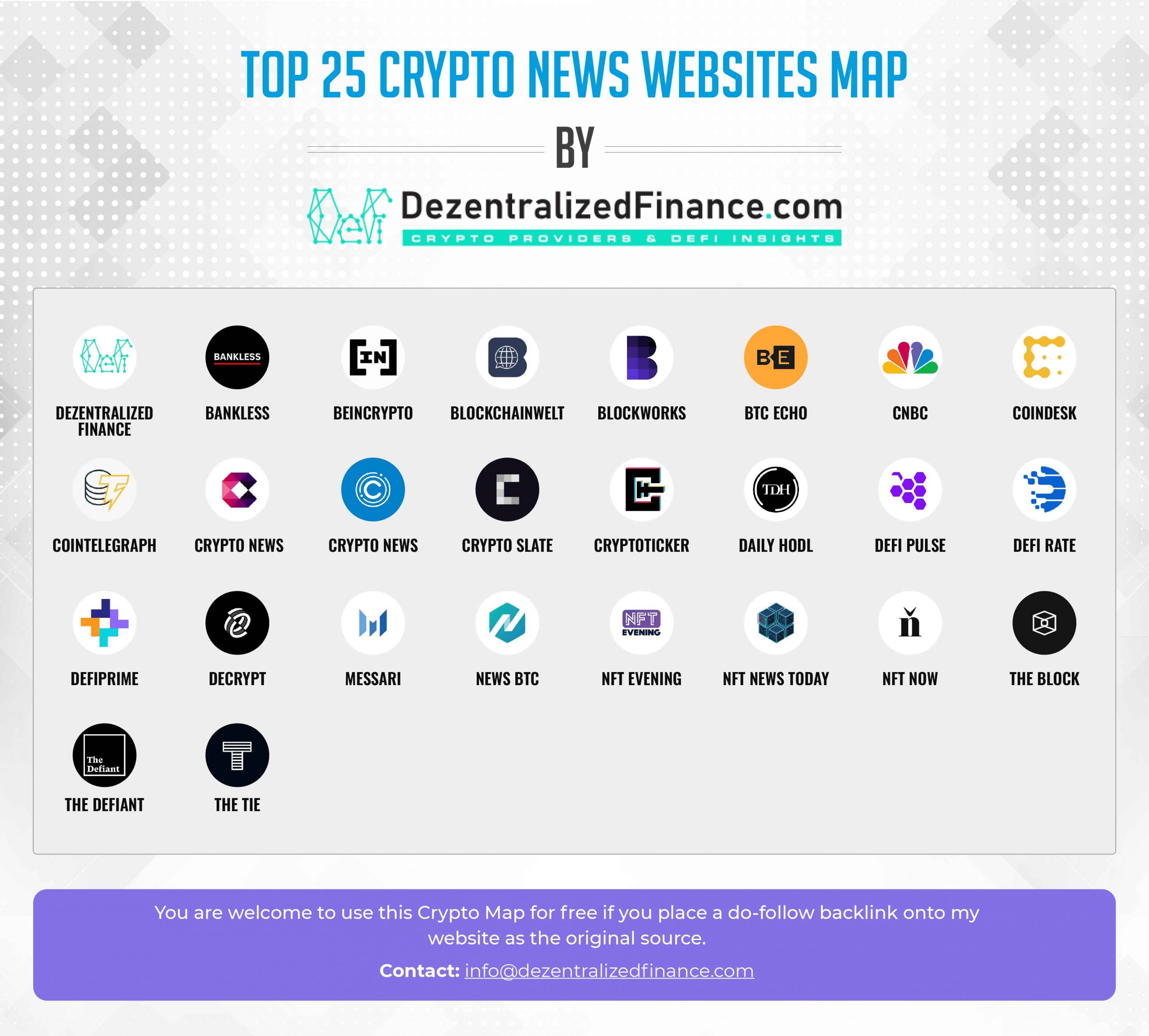 World news about cryptocurrency and blockchain technology from different sources