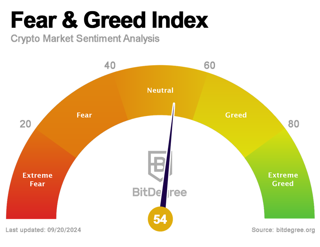 Crypto Fear & Greed Index Hits Highest Level Since Bitcoin's Record High