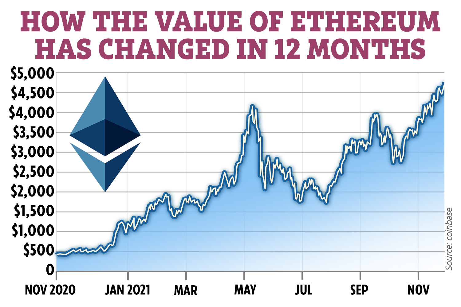 Crypto Price Predictions | ecoinomy