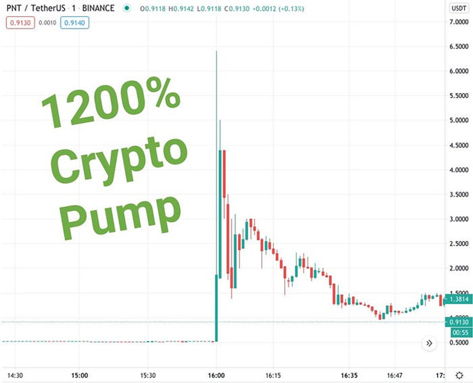 10 Best Crypto Pump and Dump Groups on Telegram