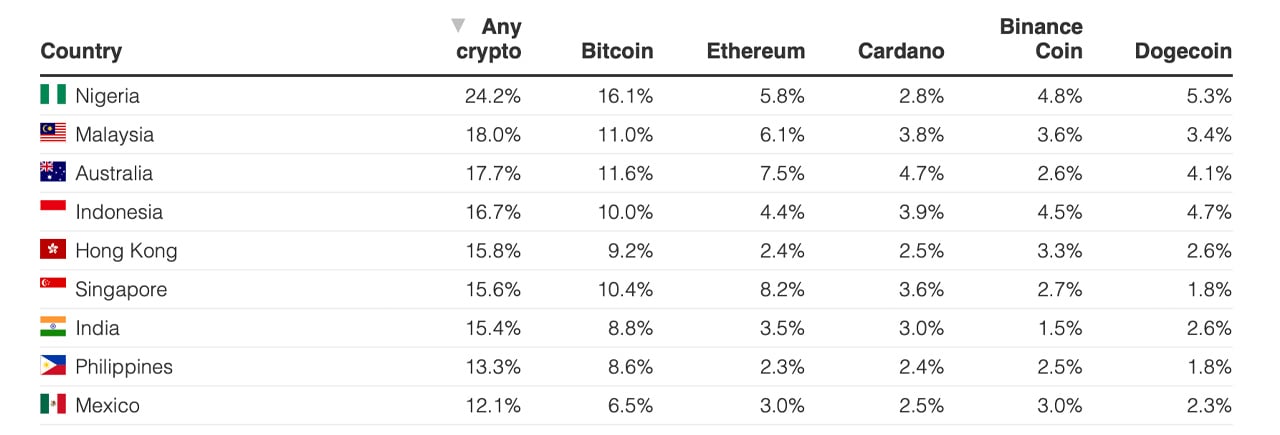 Romania and Cryptocurrency | Blockchain and Cryptocurrency Regulations