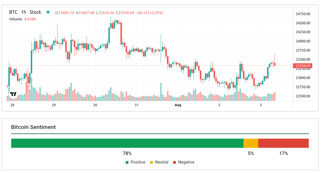 Crypto Market Sentiment Analysis - Stockgeist