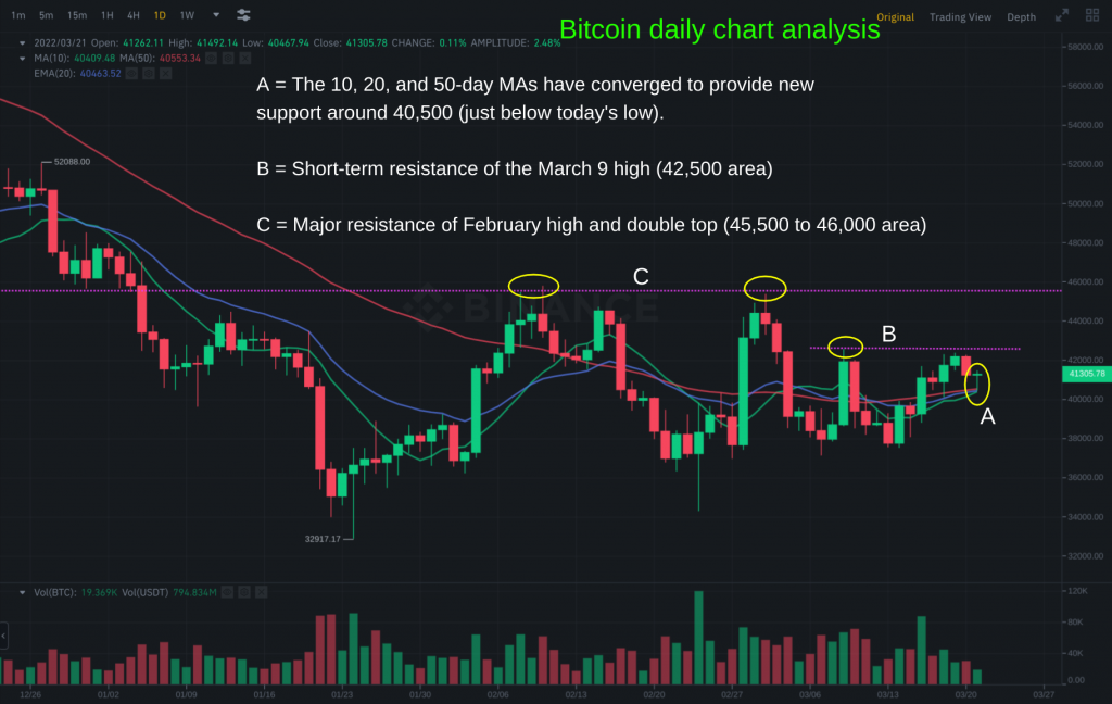 Best Crypto Signals | Coinmatics