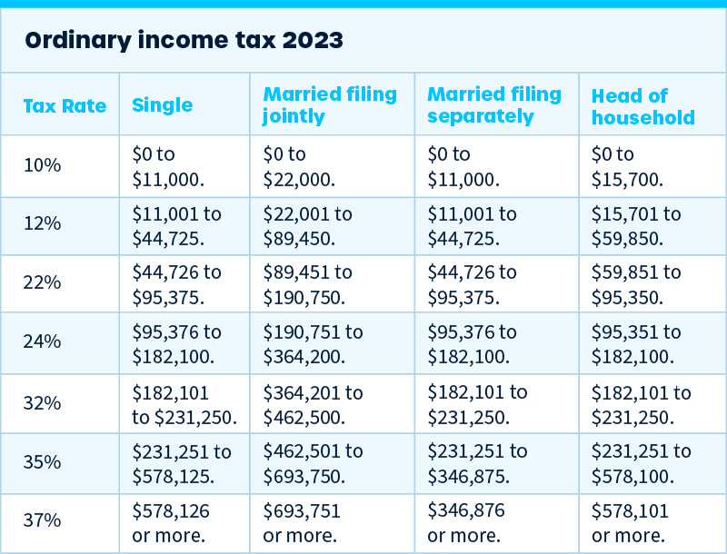 California Crypto Tax Calculator