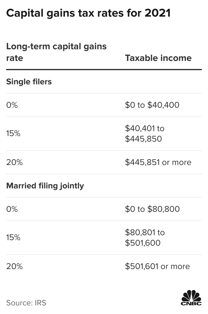 Cryptocurrency Tax by State | Bloomberg Tax