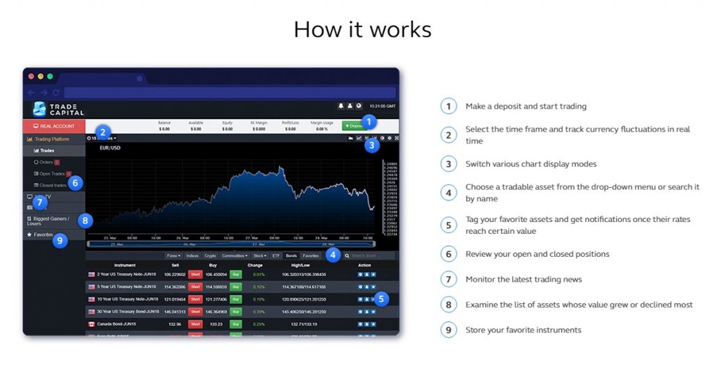 7 Best Bitcoin Brokers of - coinlog.fun