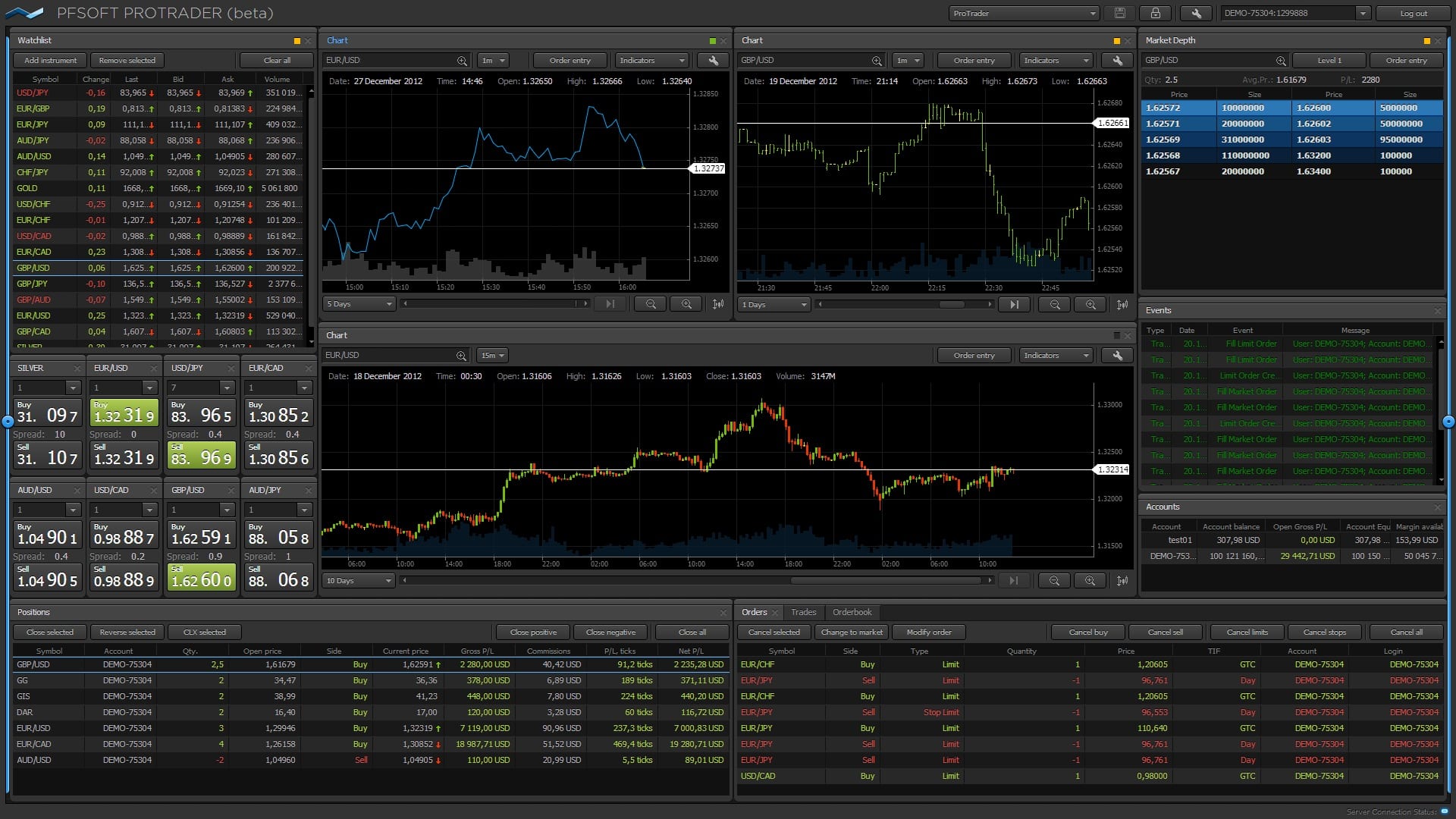 How To Use MetaTrader4 (MT4) On Mac | TMGM