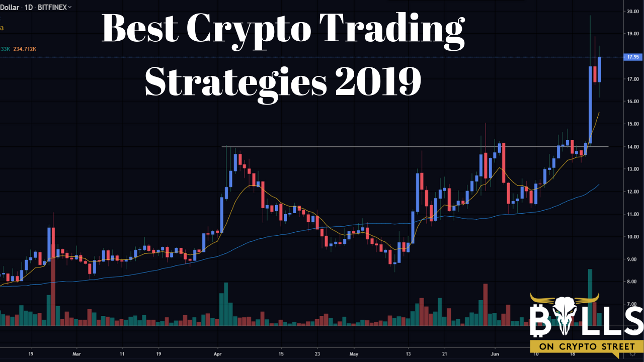 -- Ultimate Crypto Trading Strategy -- Backtesting version by CryptoNTez — TradingView