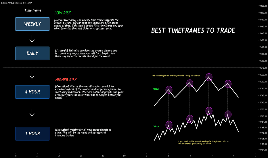 Bitcoin: Do the Biggest Price Swings Happen on Weekends?