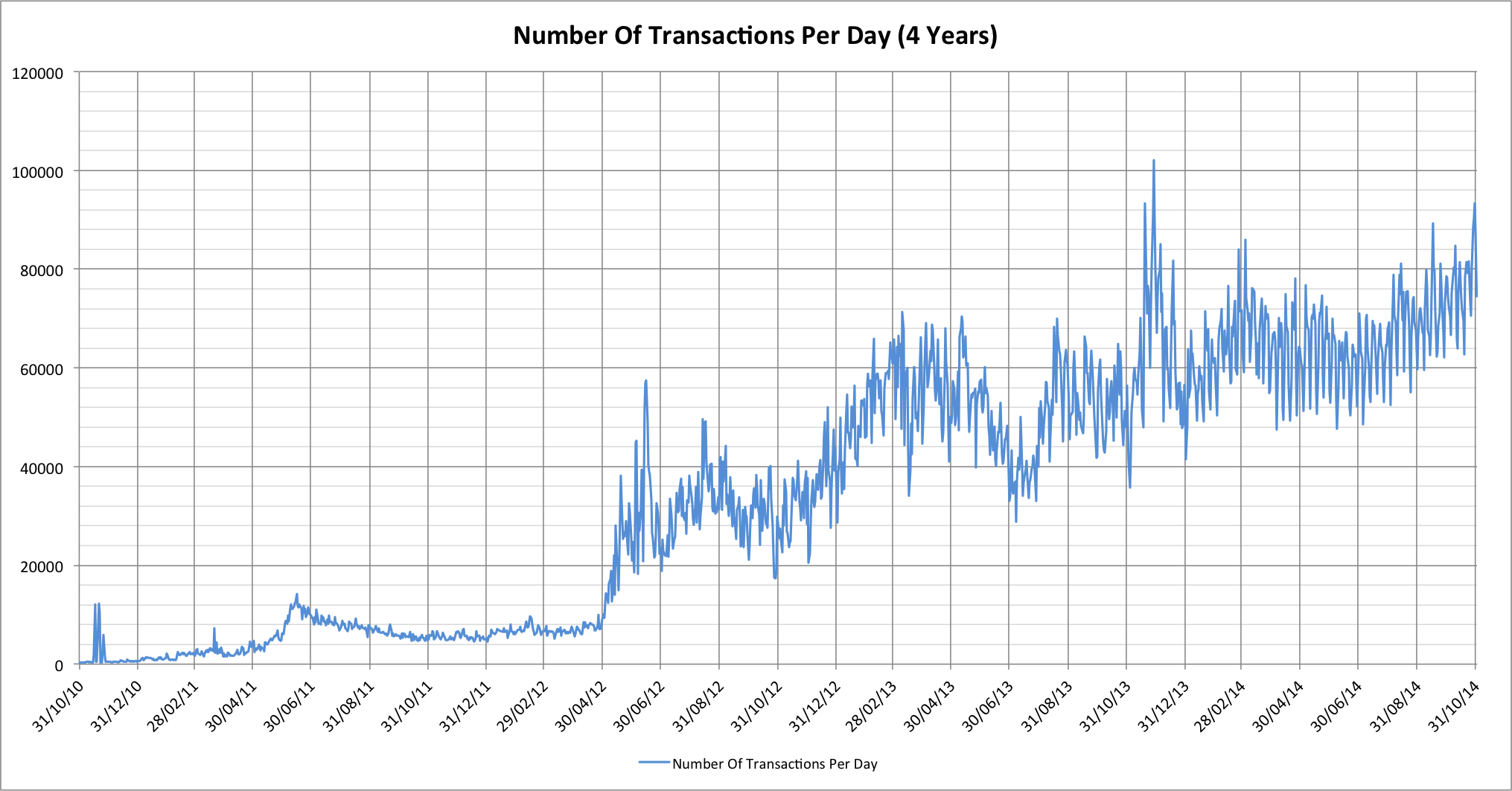 Top 10 Cryptocurrencies with Their High Transaction Speeds in 