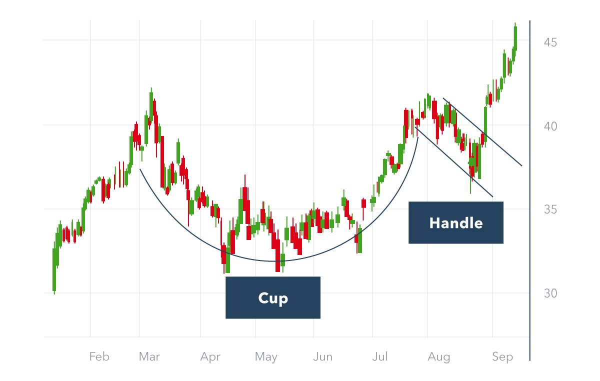 Top Cryptocurrency Prices and Market Cap