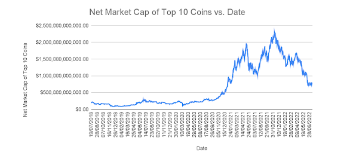 Cryptocurrency Market Size, Growth & Trends Report, 