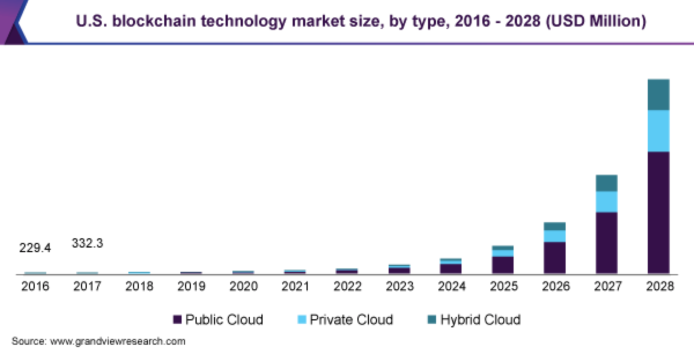 Crypto in What Were the Most Important Trends of the Year? | Finance Magnates