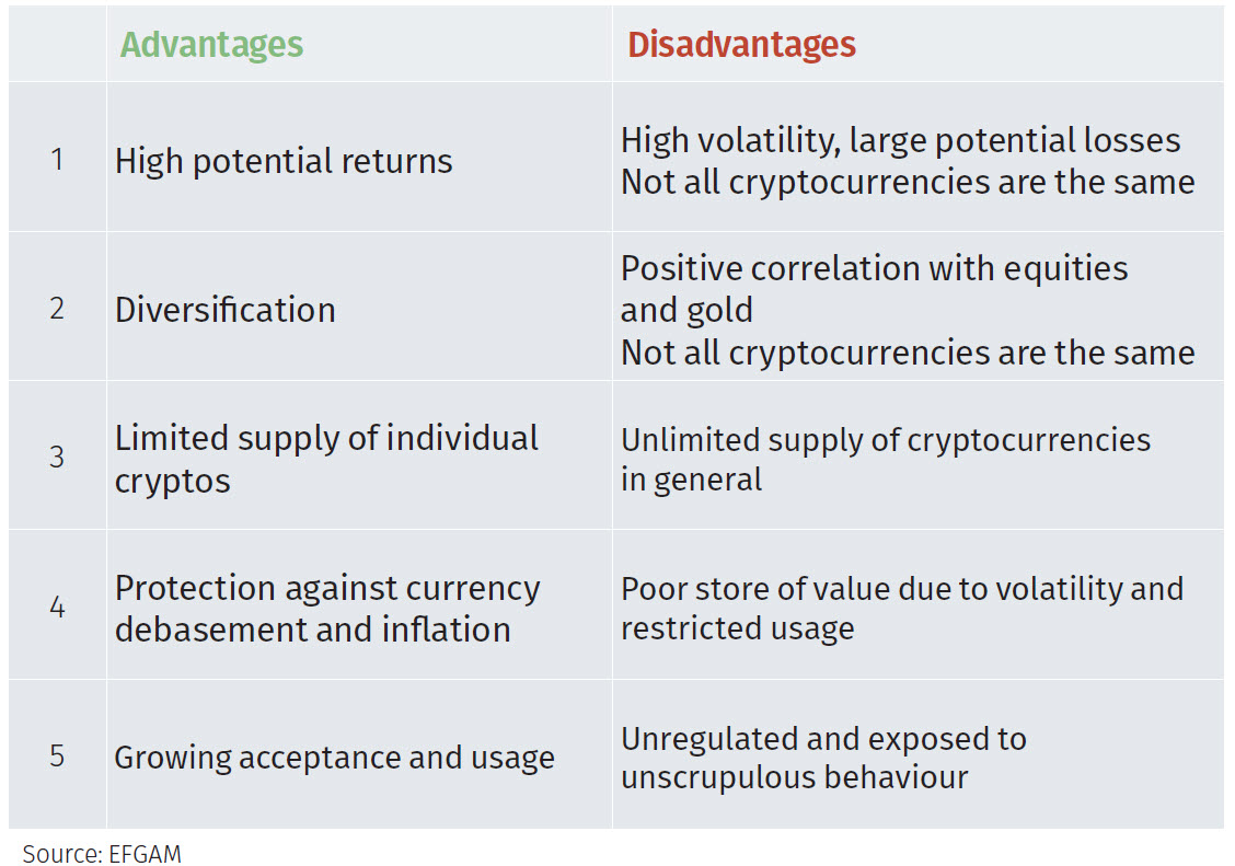 Cryptocurrency: Definition, Advantages & Disadvantages