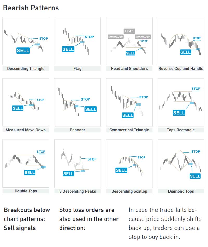 How to read Crypto charts?