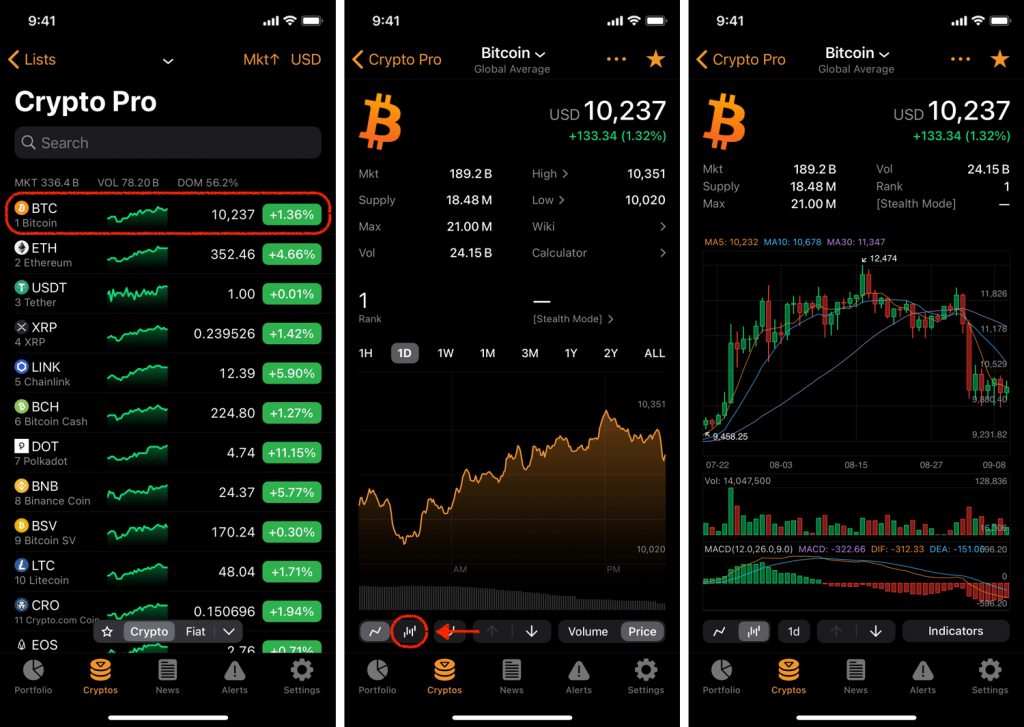 Crypto Charting Software, Charting Software For Bitcoin - Fintatech