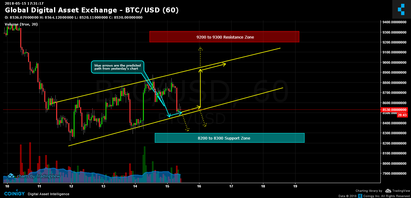 Crypto Market Cap Charts — TVL, Dominance — TradingView