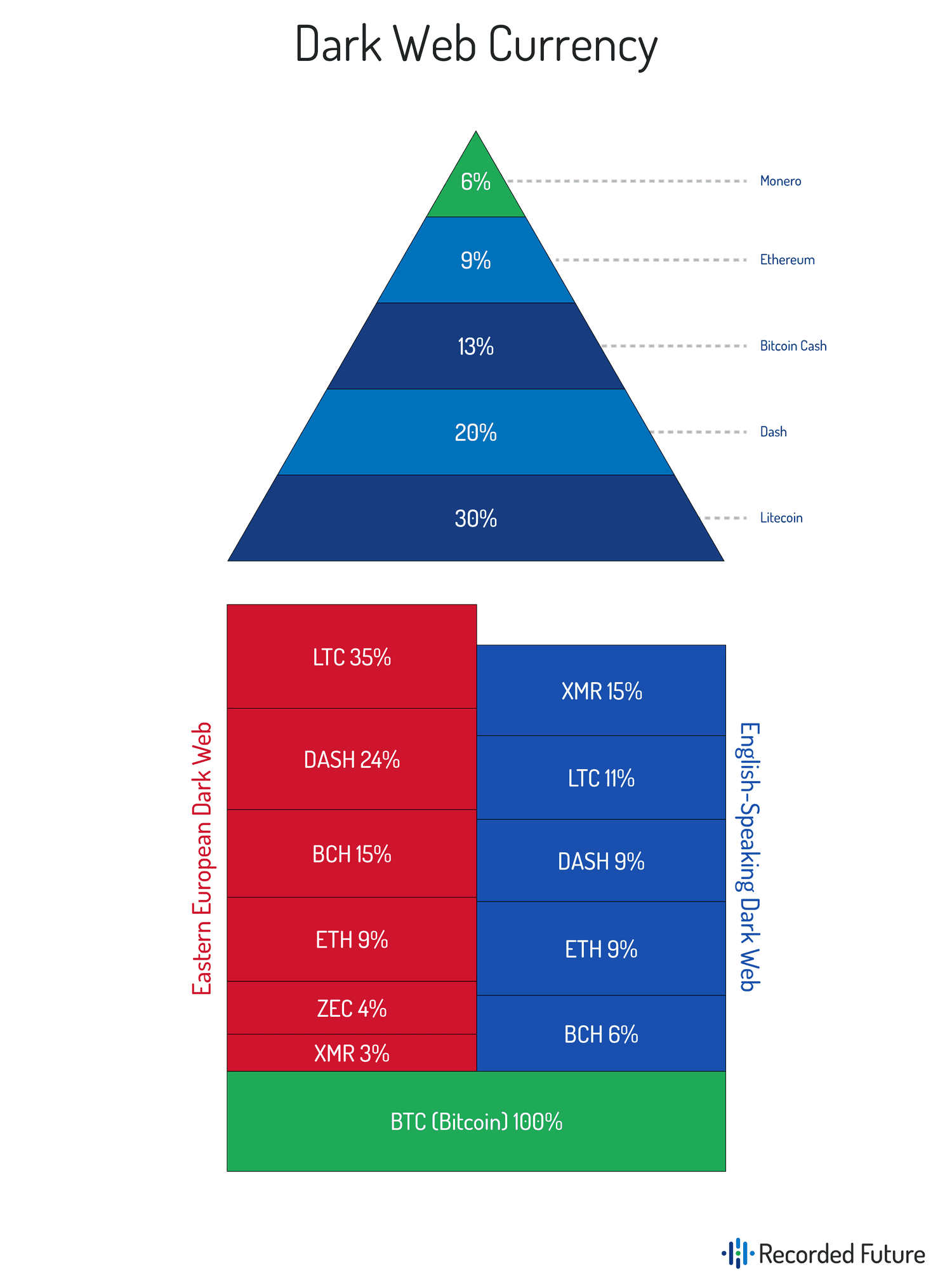 How Are the Silk Road, the Dark Web and Bitcoin Connected? | CoinMarketCap