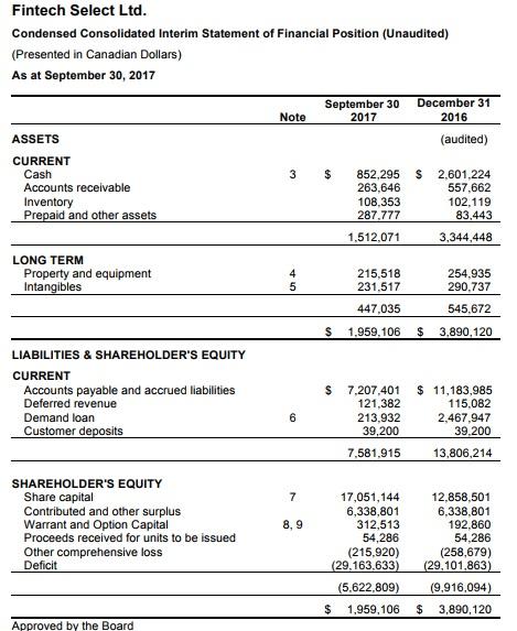 Accounting for cryptocurrencies | ACCA Global