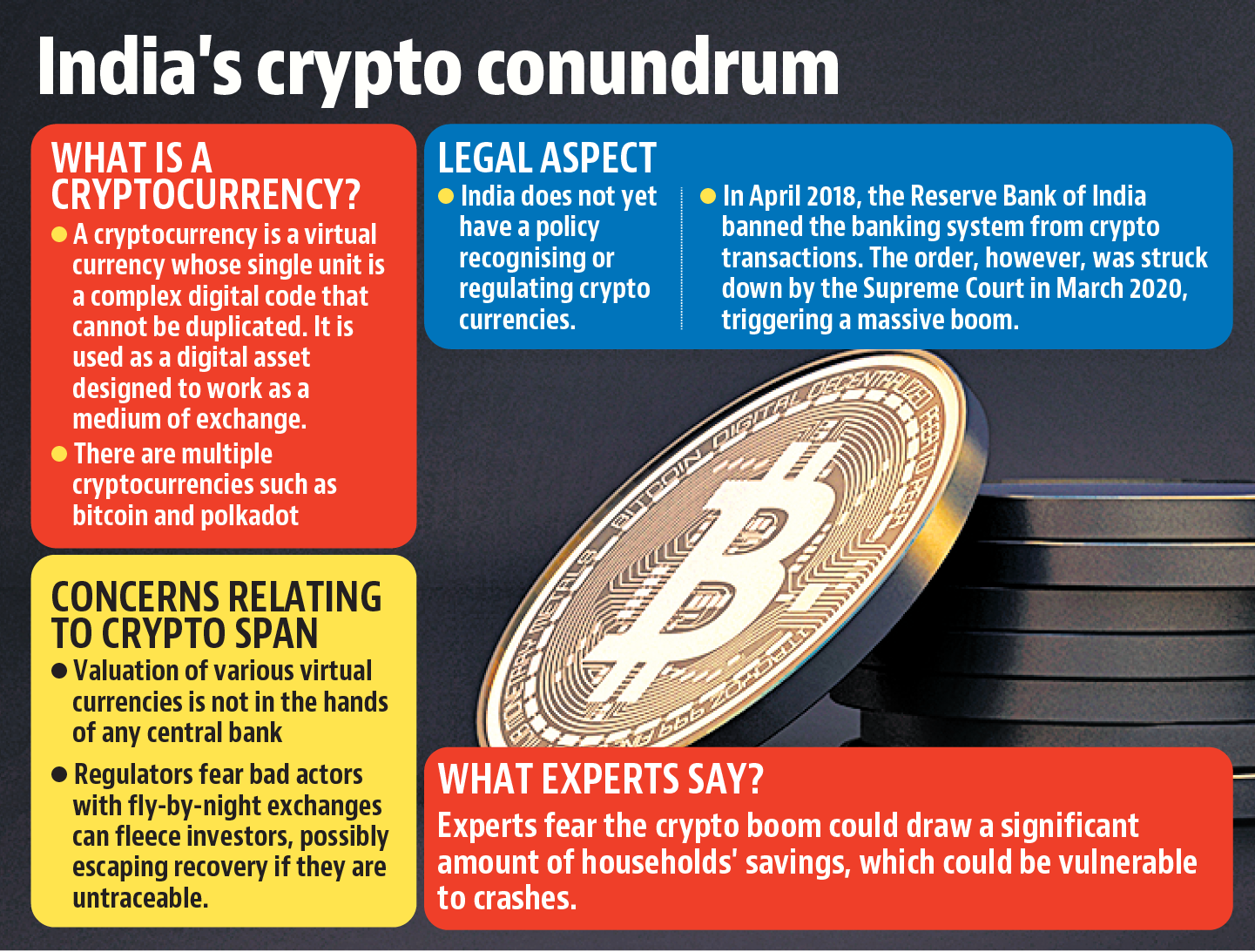 cryptocurrency: Are your crypto investments legal? Here’s everything you need to know