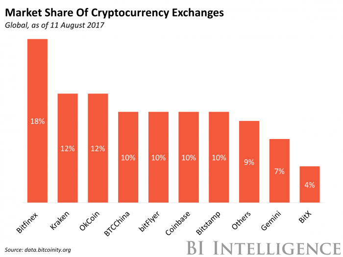 Cryptocurrency Market Size, Share, Industry Growth 