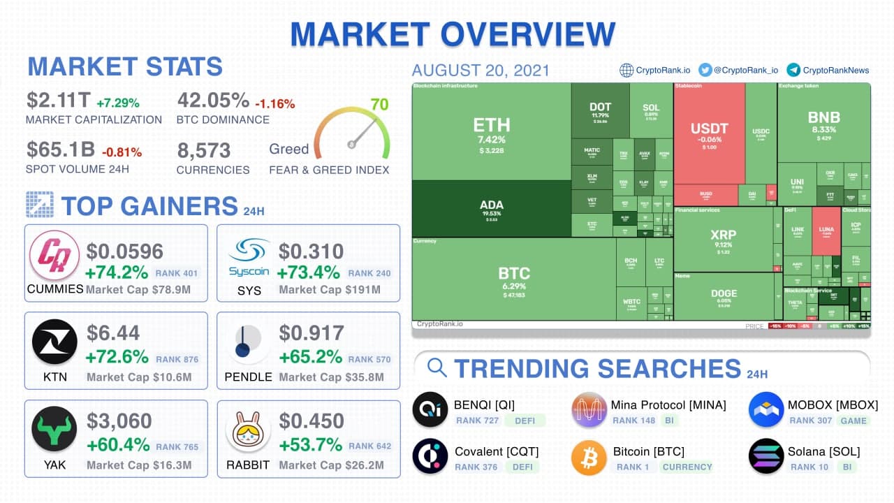 Understanding Cryptocurrency and Digital Assets: PwC