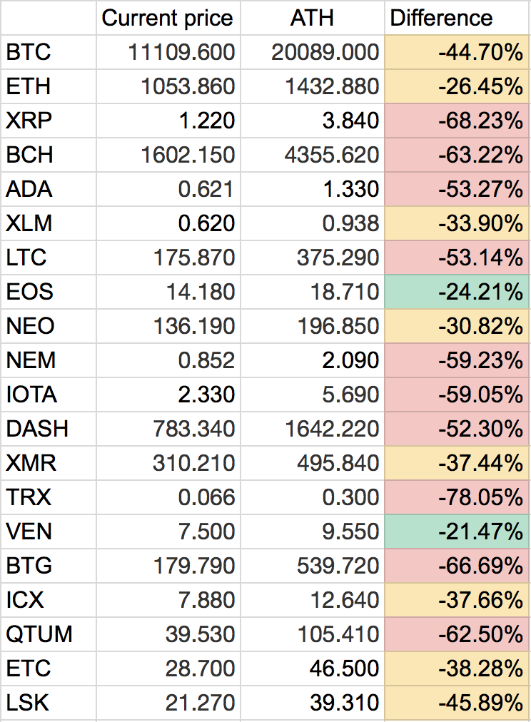 All-Time High (ATH) - Cryptocurrency Price List | CoinGoLive