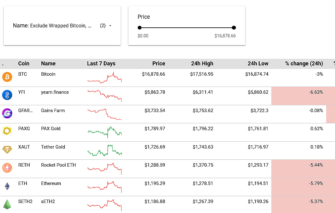 Cryptocurrency APIs (Free Tutorials, SDK Documentation & Pricing) | RapidAPI