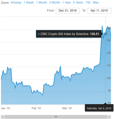 Bitwise 10 Crypto Index Fund (BITW) Stock Price, News, Quote & History - Yahoo Finance