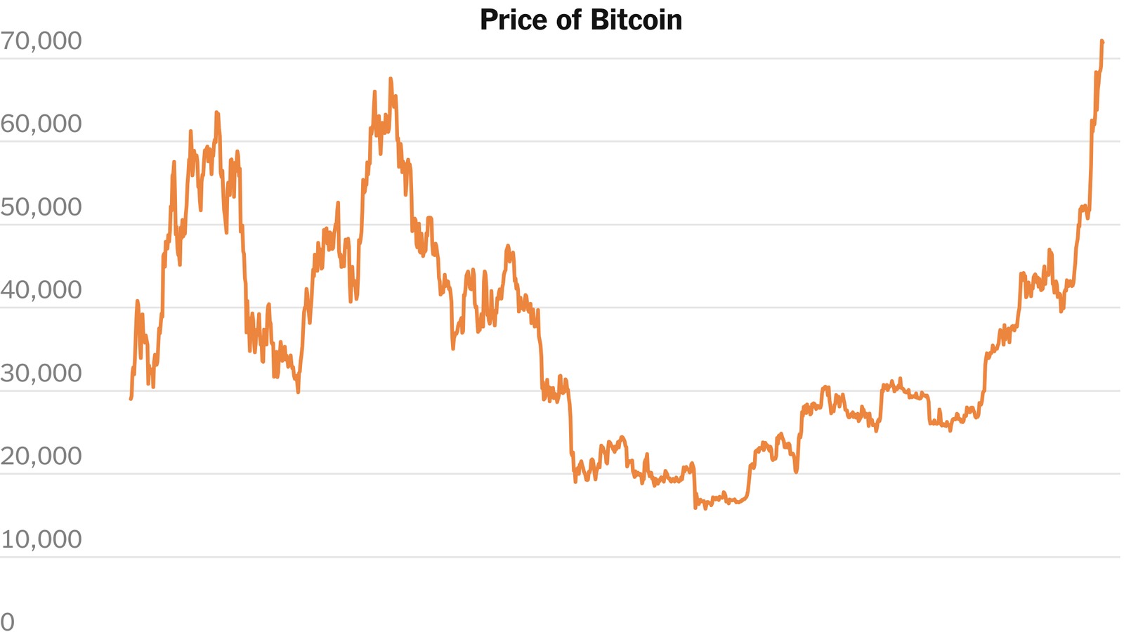 Cryptocurrency Basics: Pros, Cons and How It Works - NerdWallet