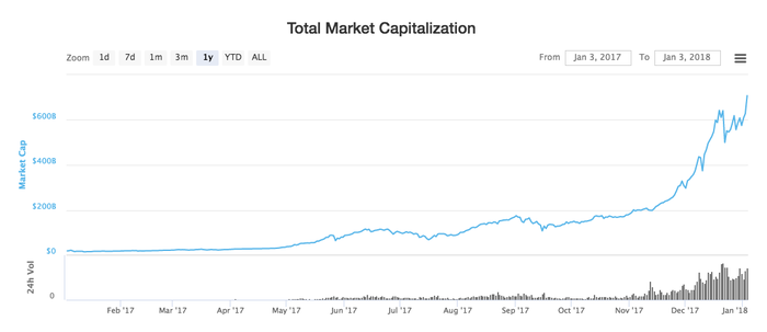 How Much of All Money Is in Bitcoin?