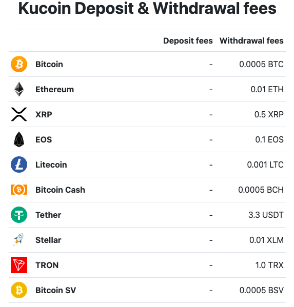 Crypto Services Fees Page | Revolut Singapore