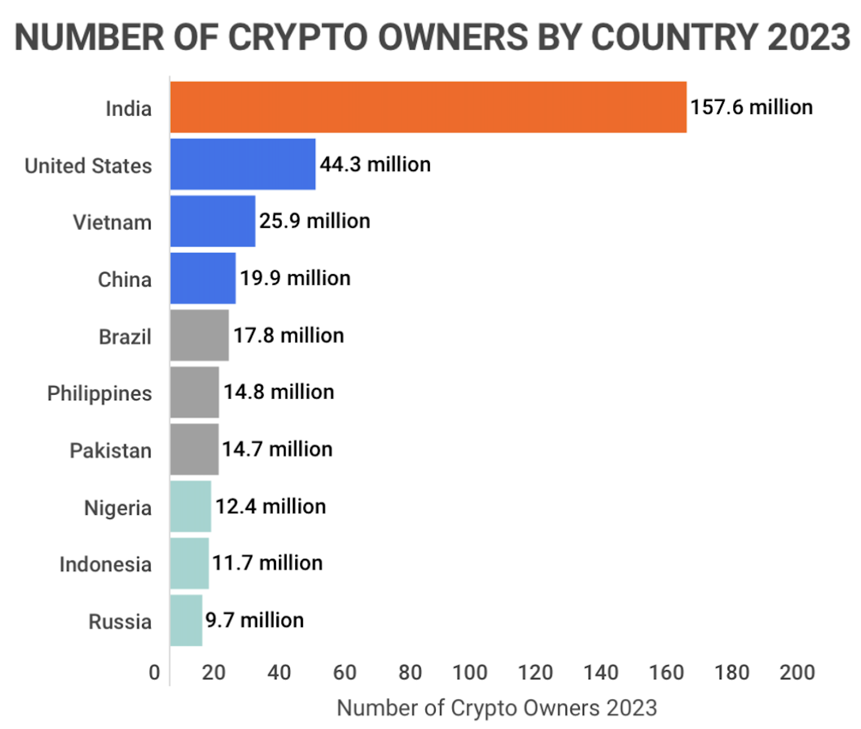 Top Cryptocurrency Statistics and Trends in – Forbes Advisor Australia