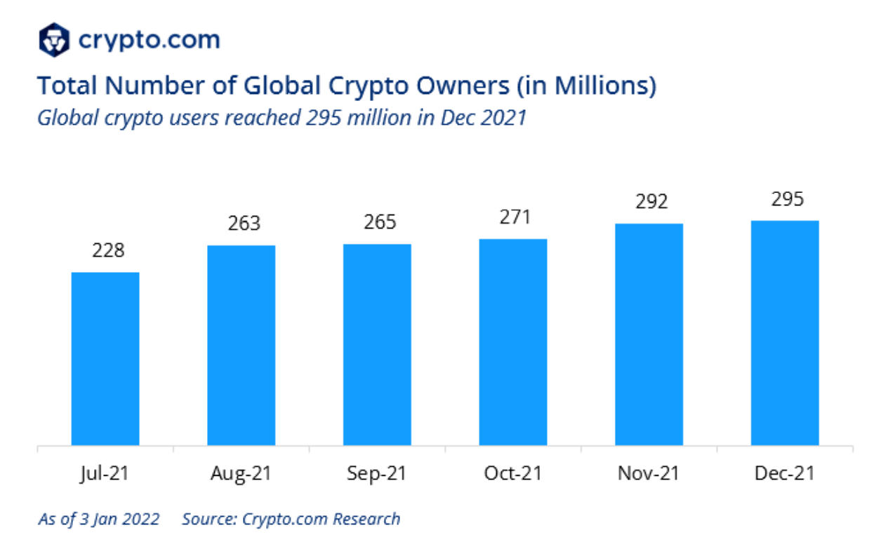 Cryptocurrency Statistics, History, Mining, Security, Outlook, Crimes
